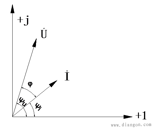 正弦量的相量表示 正弦量的相量表示