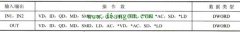 双字与、双字或、双字异或plc逻辑运算指令