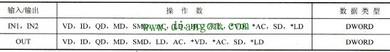 双字与、双字或、双字异或plc逻辑运算指令