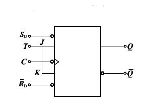 触发器逻辑功能转换 触发器逻辑功能转换