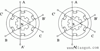 步进电机的内外结构