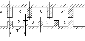 步进电机的内外结构