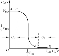 cmos门电路的特点_CMOS门电路的工作原理及特性 cmos门电路的特点_CMOS门电路的工作原理及特性