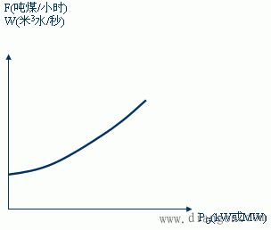 电力系统的有功功率和频率调整 电力系统的有功功率和频率调整