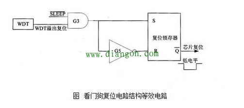 单片机看门狗定时器的作用原理