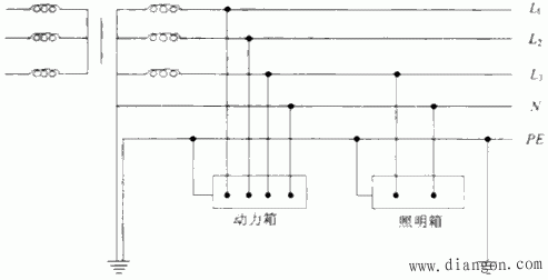 建筑施工现场临时用电存在的主要问题
