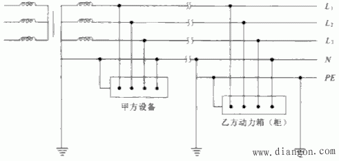 建筑施工现场临时用电存在的主要问题 建筑施工现场临时用电存在的主要问题