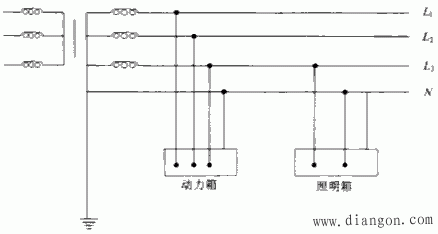 建筑施工现场临时用电存在的主要问题