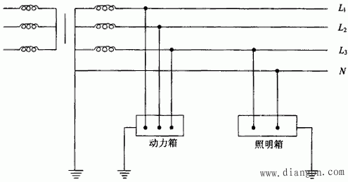 建筑施工现场临时用电存在的主要问题