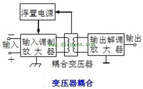 隔离放大电路特点 隔离放大电路特点
