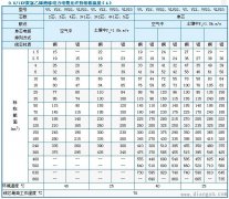 电线承载电流对照表