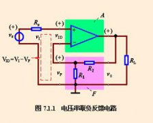 信号源对反馈效果的影响