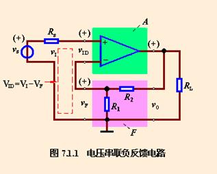 信号源对反馈效果的影响