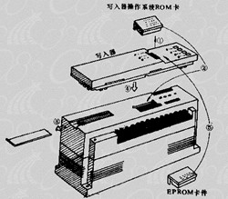 ROM写入器的使用