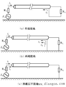 PLC控制系统的信号传输线