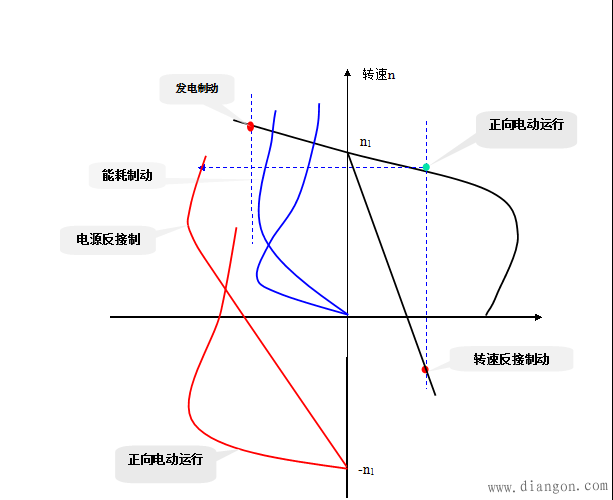 三相异步电动机的制动方法