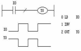 用三菱plc来实现二分频电路的程序编写