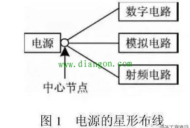 PCB设计中射频电路和数字电路如何和谐共处