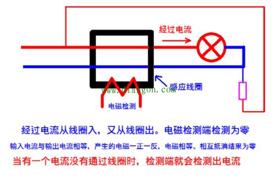 漏电保护器的工作原理图解 漏电保护器的工作原理图解