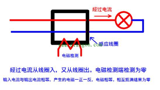漏电保护器的工作原理图解 漏电保护器的工作原理图解