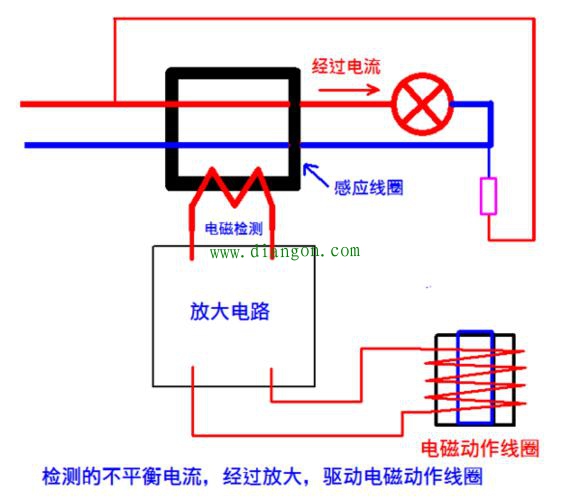 漏电保护器的工作原理图解 漏电保护器的工作原理图解