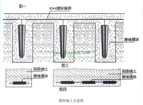 防雷接地平面图阅读技巧