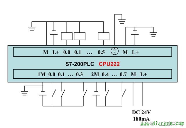 西门子S7-200系列PLC全套接线图