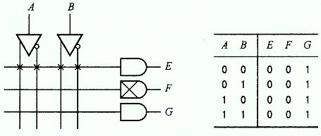 PLD中阵列的表示方法 PLD中阵列的表示方法