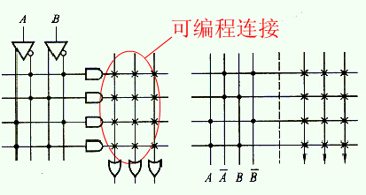 PLD中阵列的表示方法 PLD中阵列的表示方法