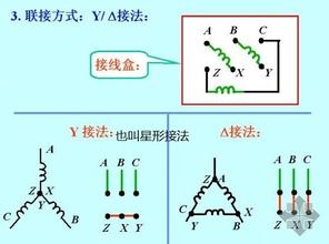 星形启动和三角形启动原理图解 星形启动和三角形启动原理图解