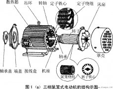 电动机日常维护保养
