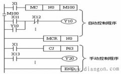 plc自动与手动控制电路梯形图