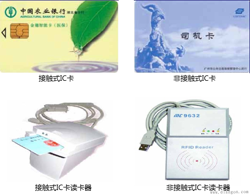 基于IC卡的应用系统集成技术