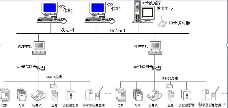 基于IC卡的应用系统集成技术