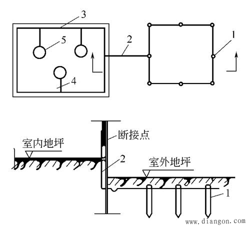 电气设备间接接触防护技术措施 电气设备间接接触防护技术措施