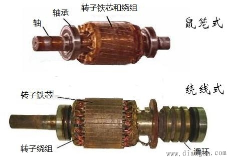 三相异步电动机的分类方法