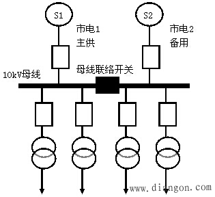 供配电系统基本知识