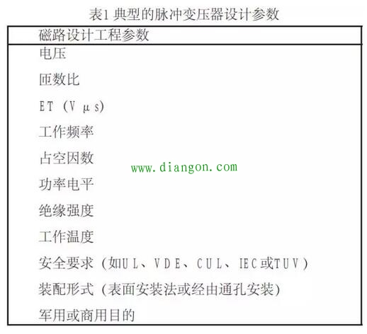 开关电源隔离驱动变压器设计