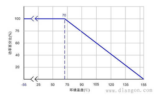 贴片电阻应用常见问题汇总