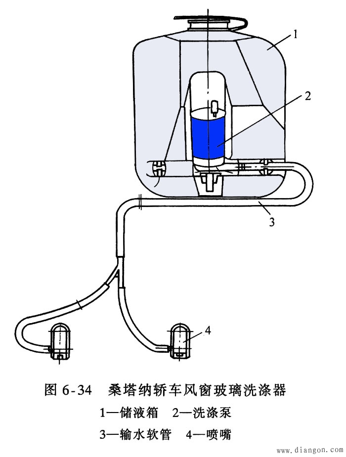电动刮水器和风窗玻璃洗涤器