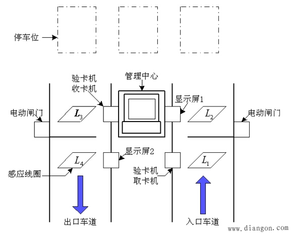 智能楼宇出入口管制系统