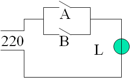 逻辑代数及运算