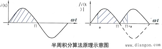 微机继电保护算法