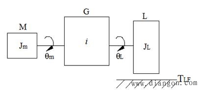机电一体化系统总传动比的确定 机电一体化系统总传动比的确定