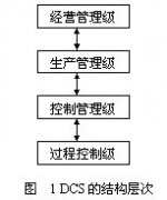 集散控制系统原理及应用