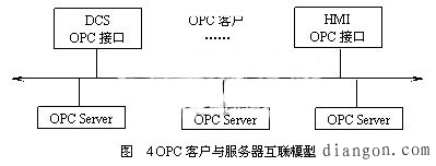 集散控制系统原理及应用