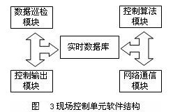 集散控制系统原理及应用