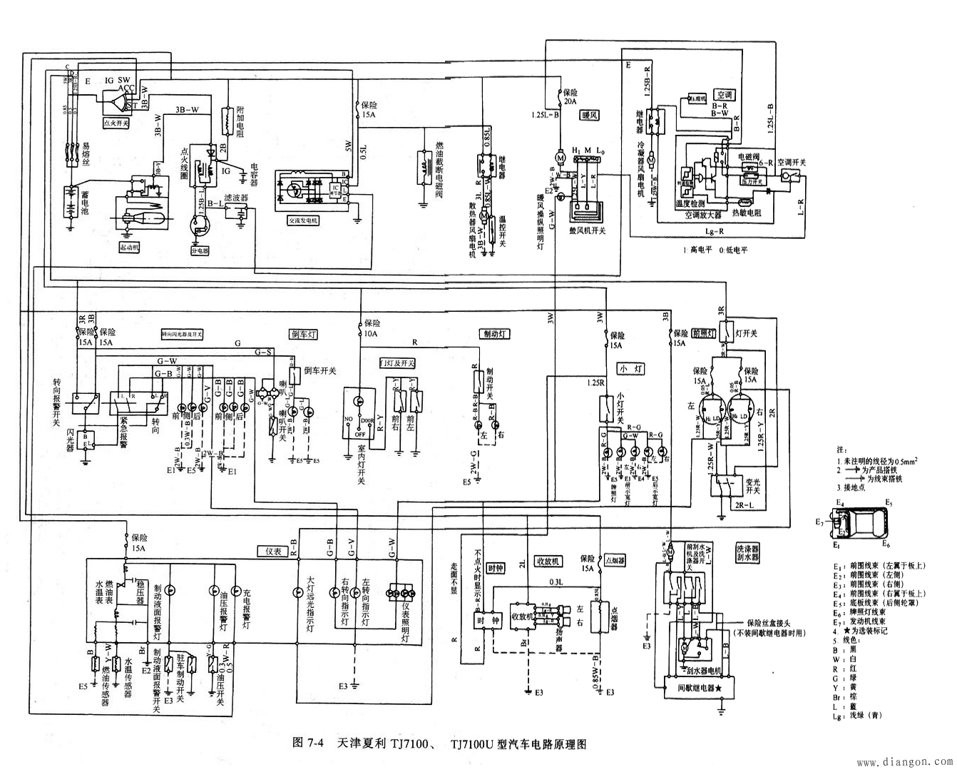 汽车电路图的表达方法