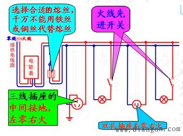 火线、地线与零线_火线零线地线怎么接?火线零线地线电路图 火线、地线与零线_火线零线地线怎么接?火线零线地线电路图