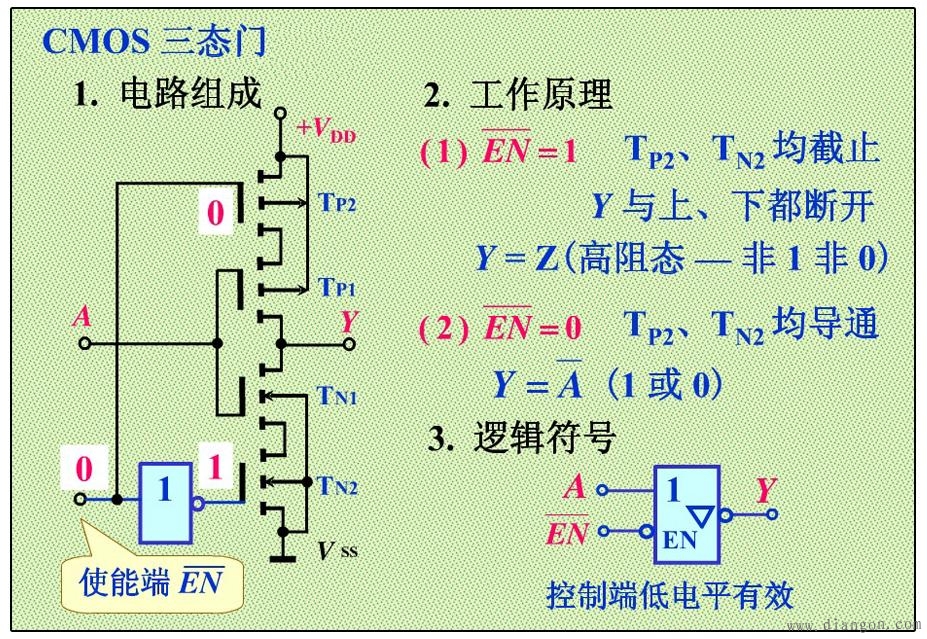 CMOS异或门与CMOS三态门